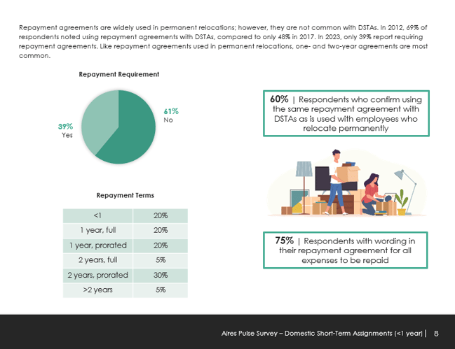 Domestic survey 2023 short term