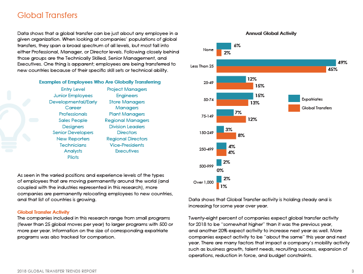 Global trends