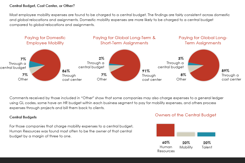 Manage mobility Manage mobility