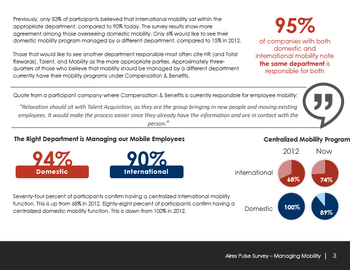 Managing mobility snap