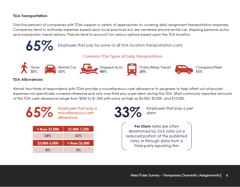 Temporary assignment program image